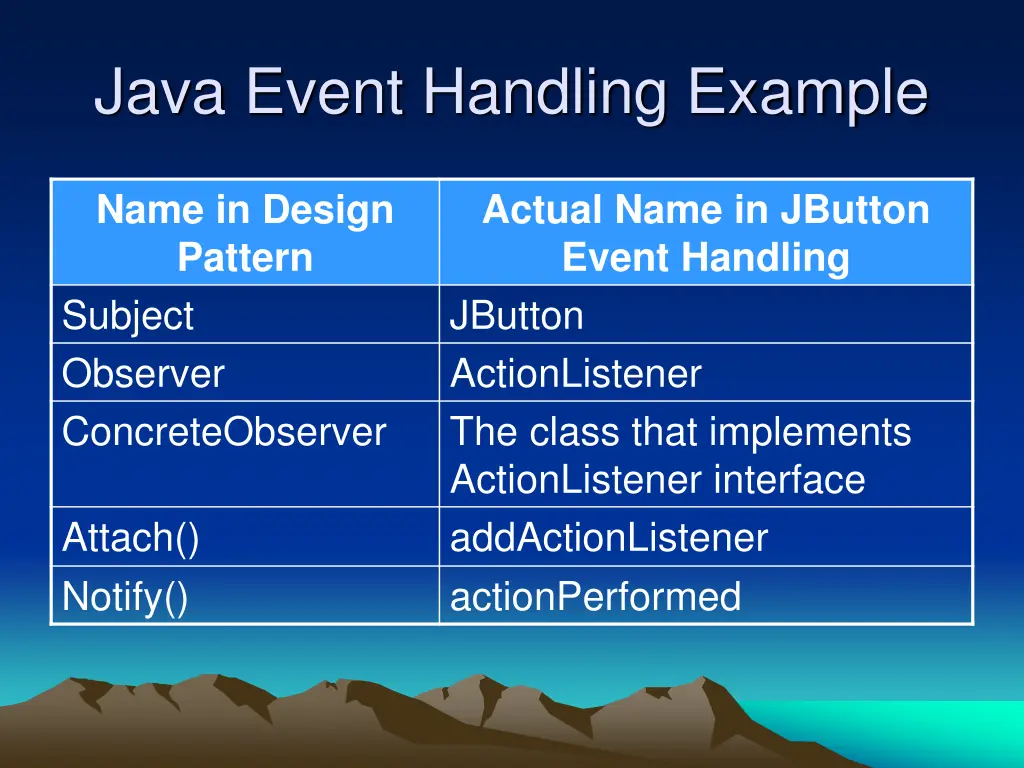 java event handling example