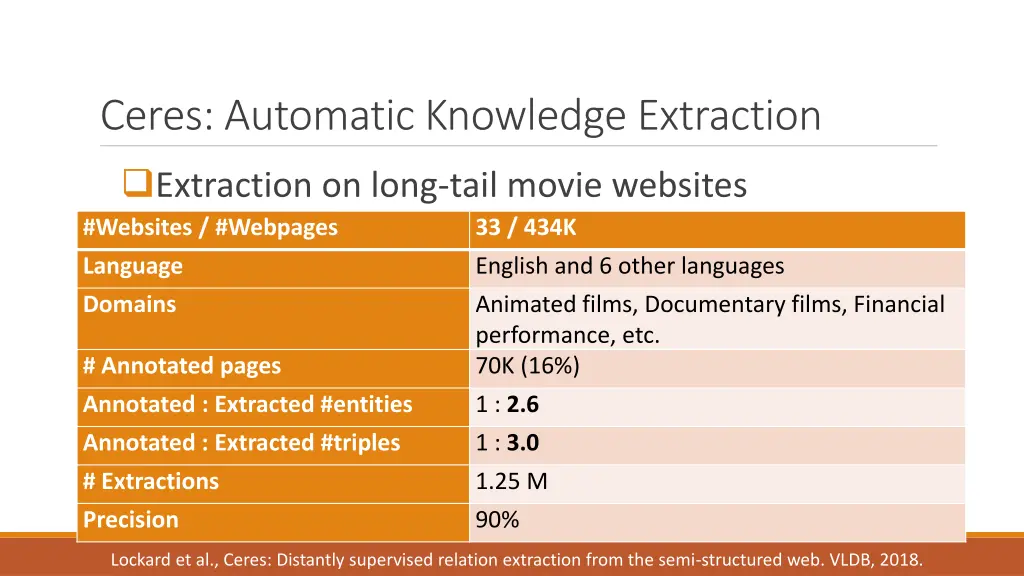 ceres automatic knowledge extraction 1