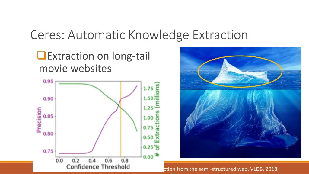 ceres automatic knowledge extraction 2