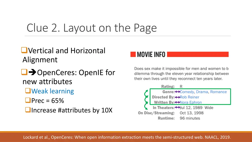 clue 2 layout on the page