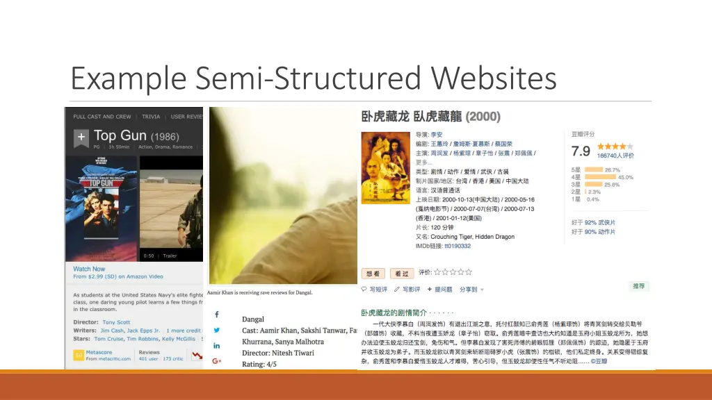 example semi structured websites