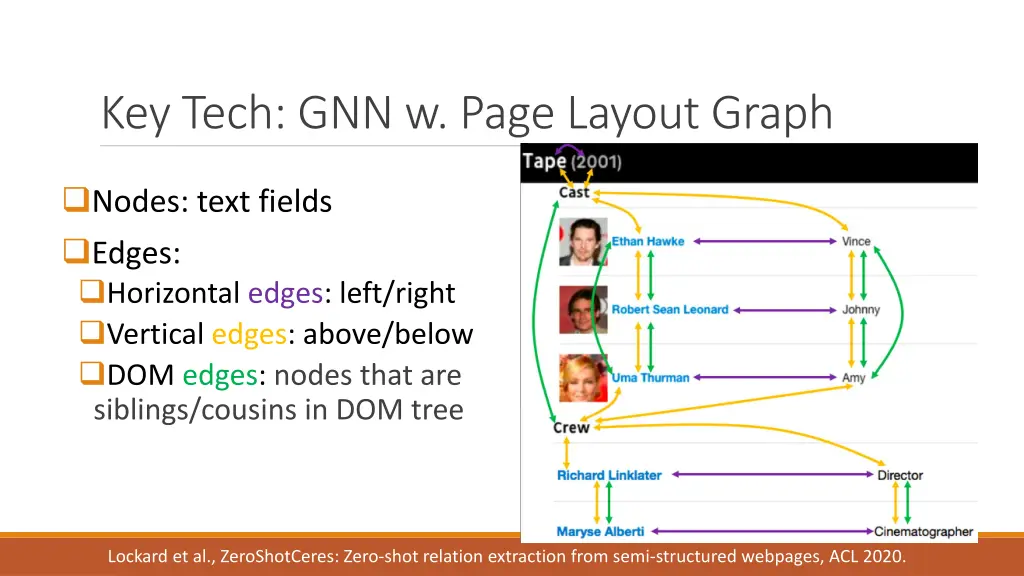 key tech gnn w page layout graph