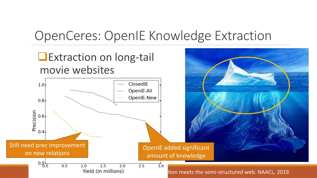 openceres openie knowledge extraction 2