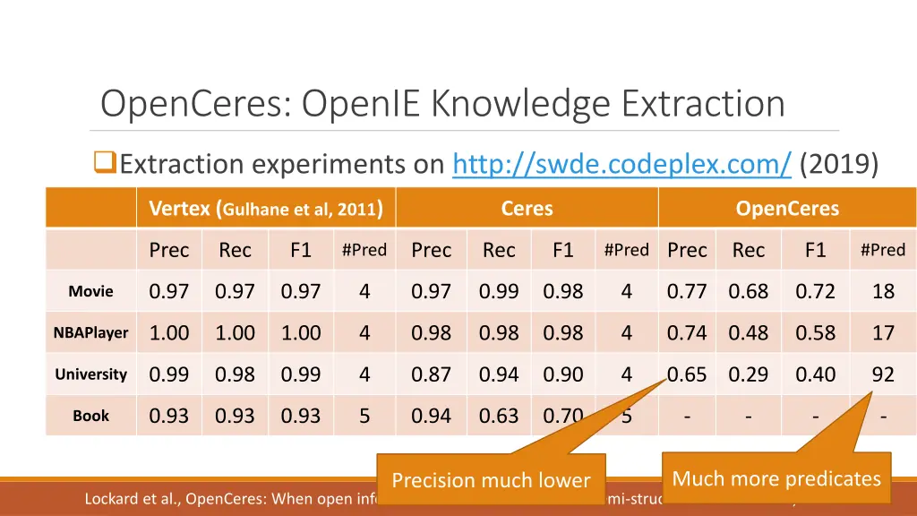 openceres openie knowledge extraction