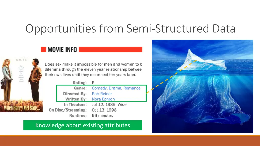 opportunities from semi structured data 1