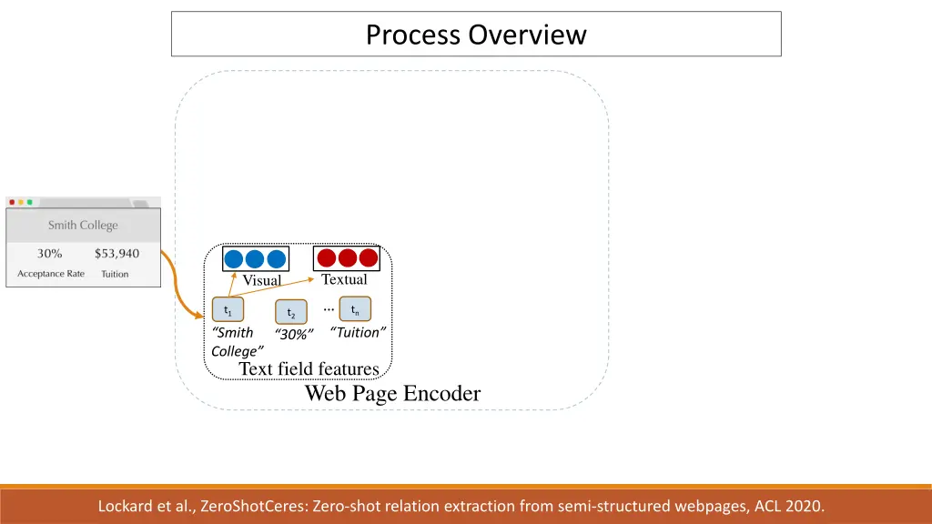 process overview 1