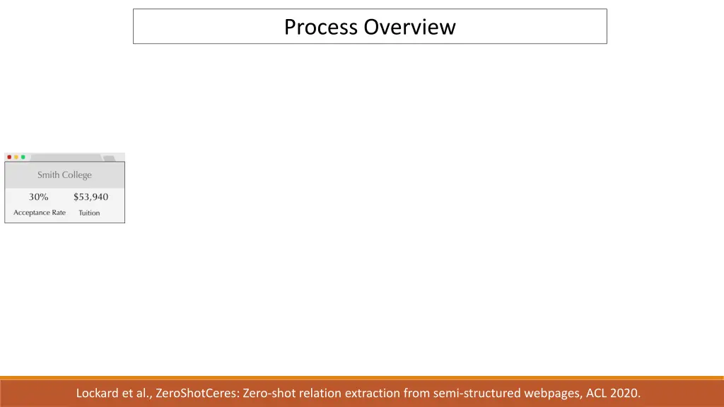 process overview