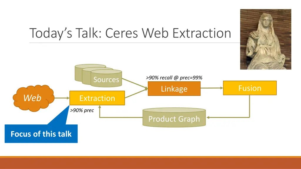 today s talk ceres web extraction