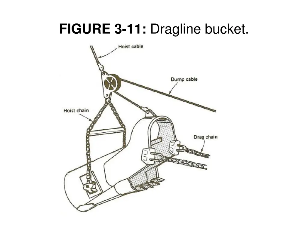 figure 3 11 dragline bucket