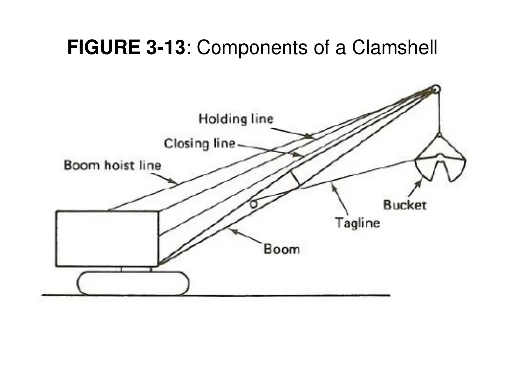 figure 3 13 components of a clamshell