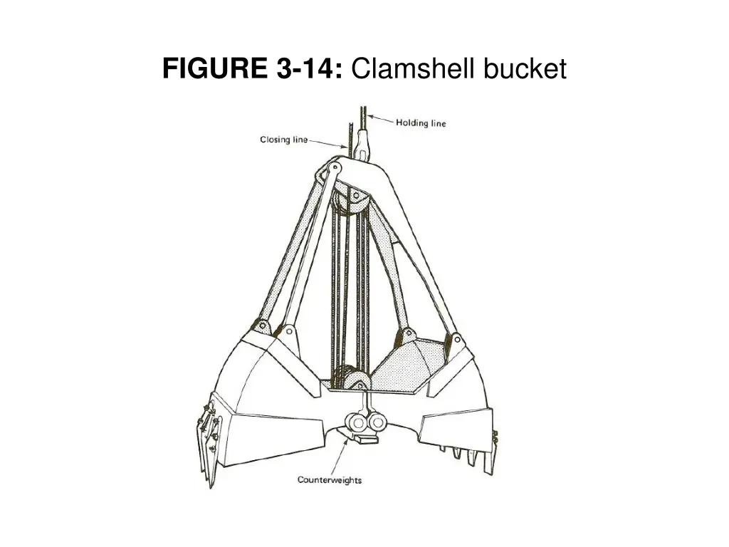 figure 3 14 clamshell bucket