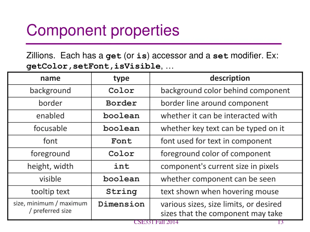 component properties