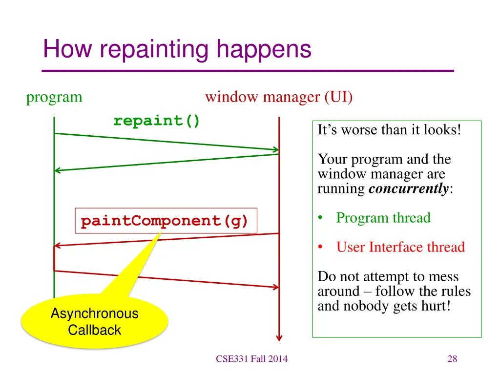 how repainting happens