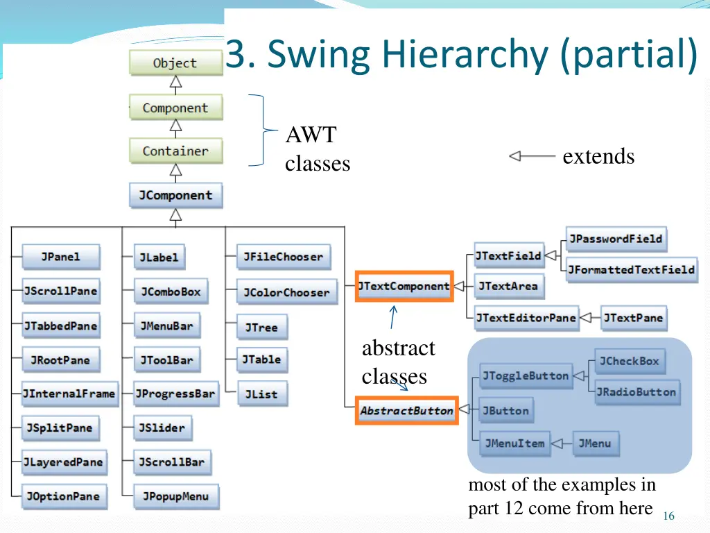 3 swing hierarchy partial