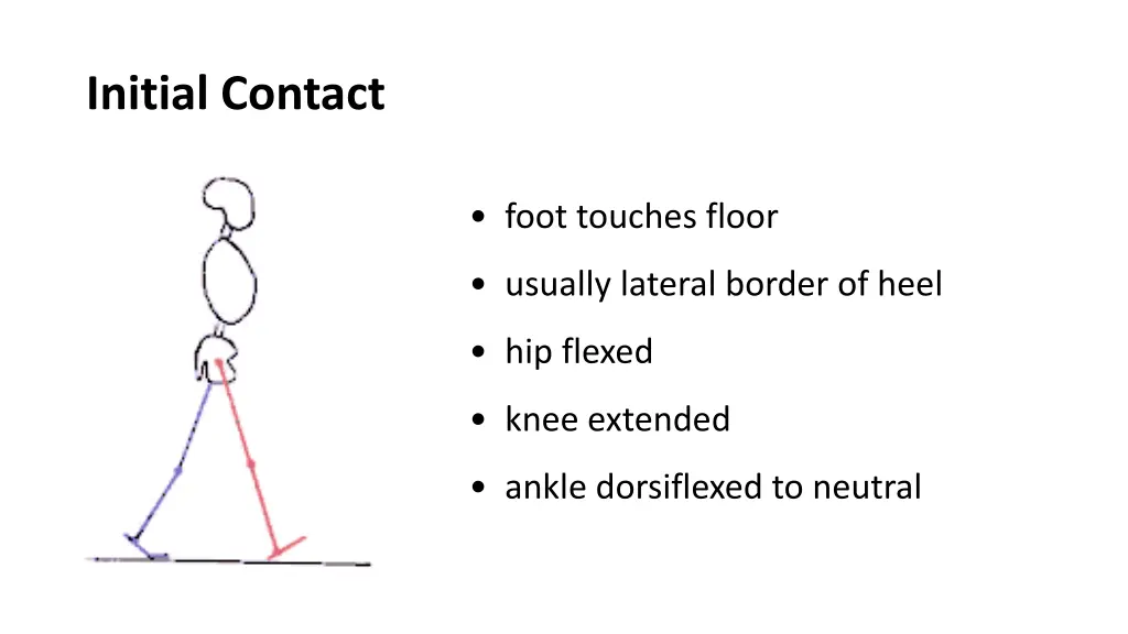 initial contact