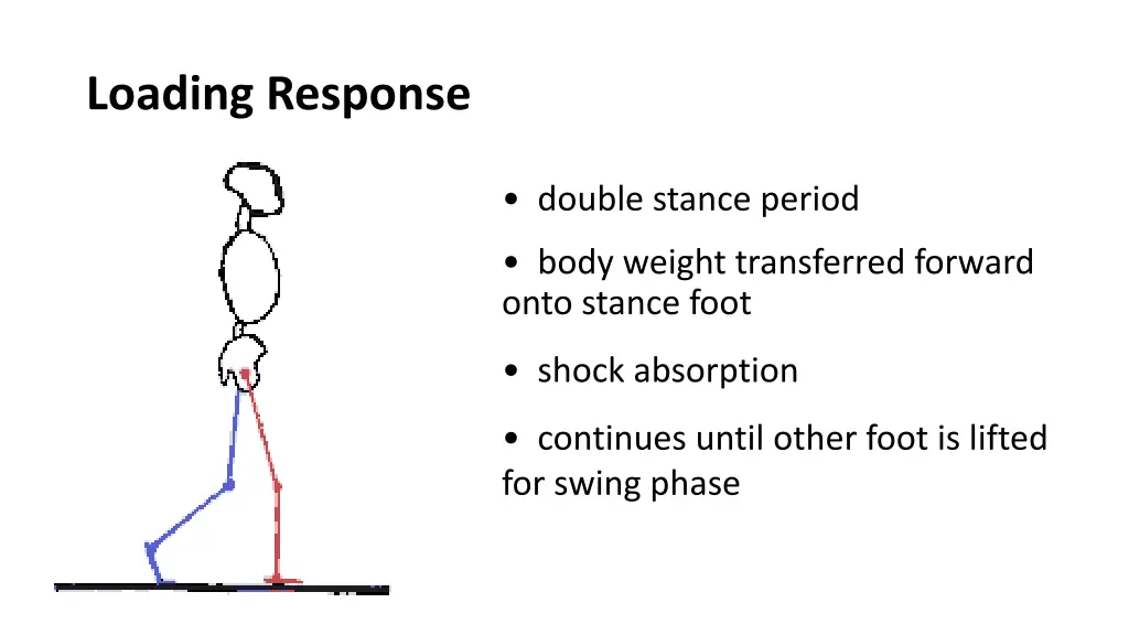 loading response