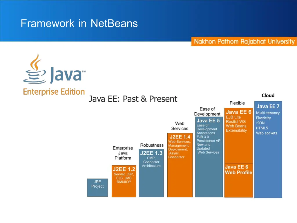 framework in netbeans