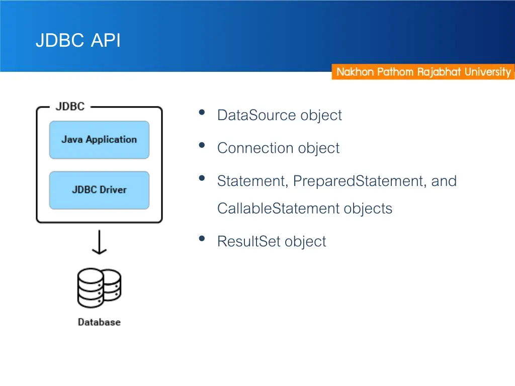 jdbc api