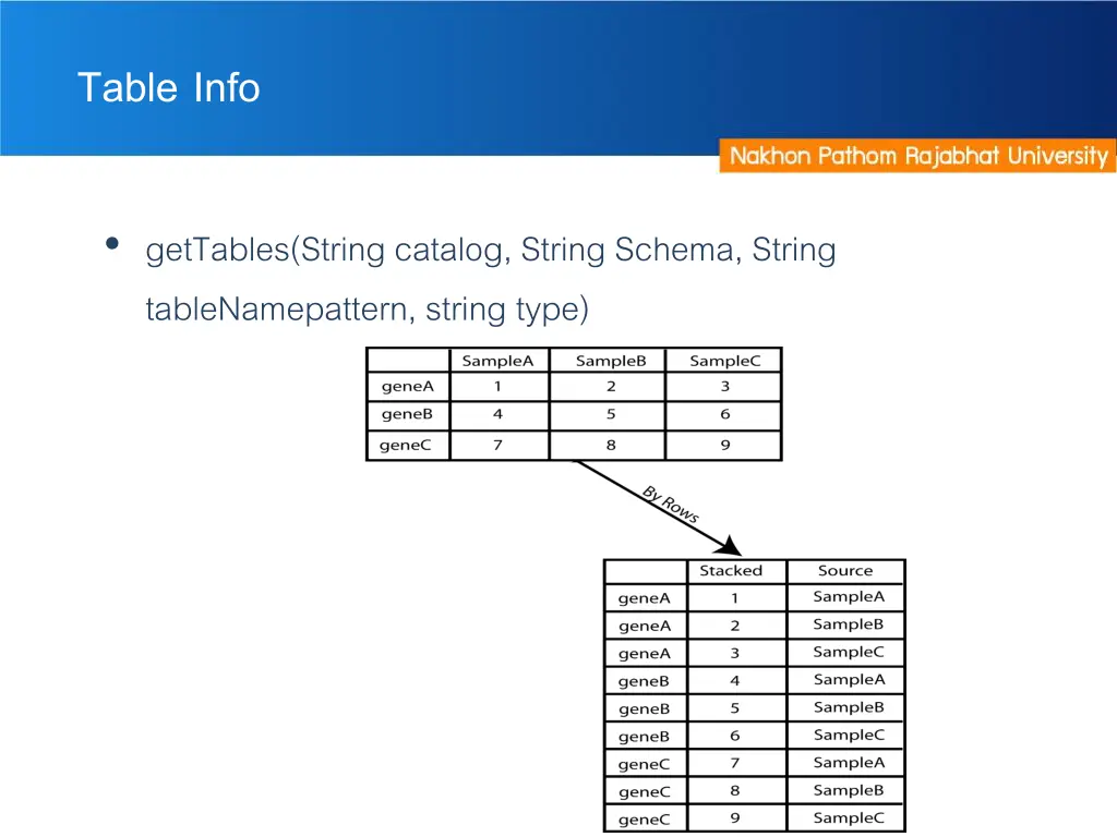 table info