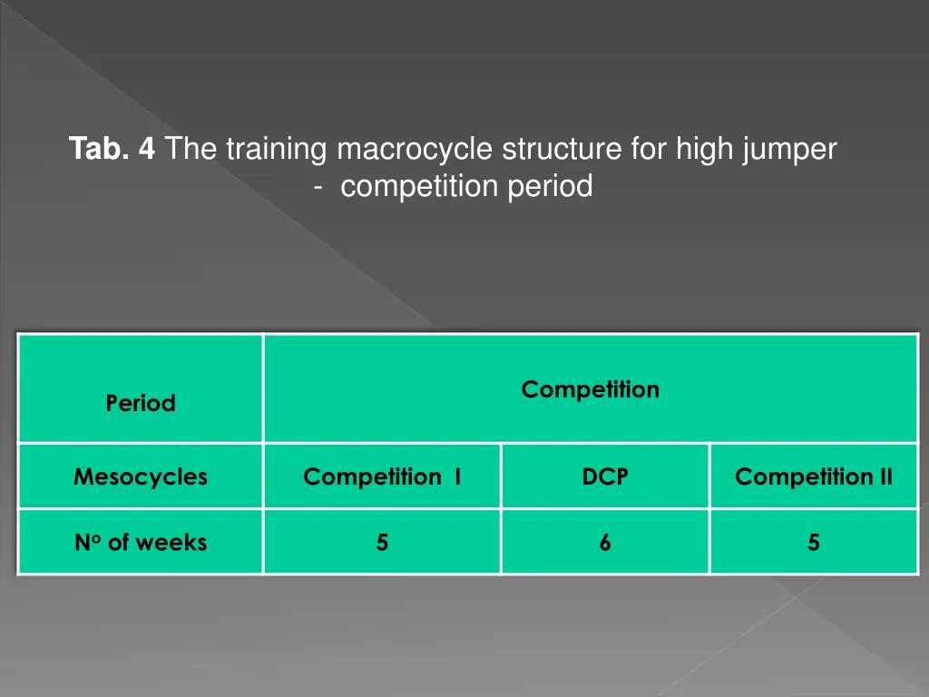 tab 4 the training macrocycle structure for high