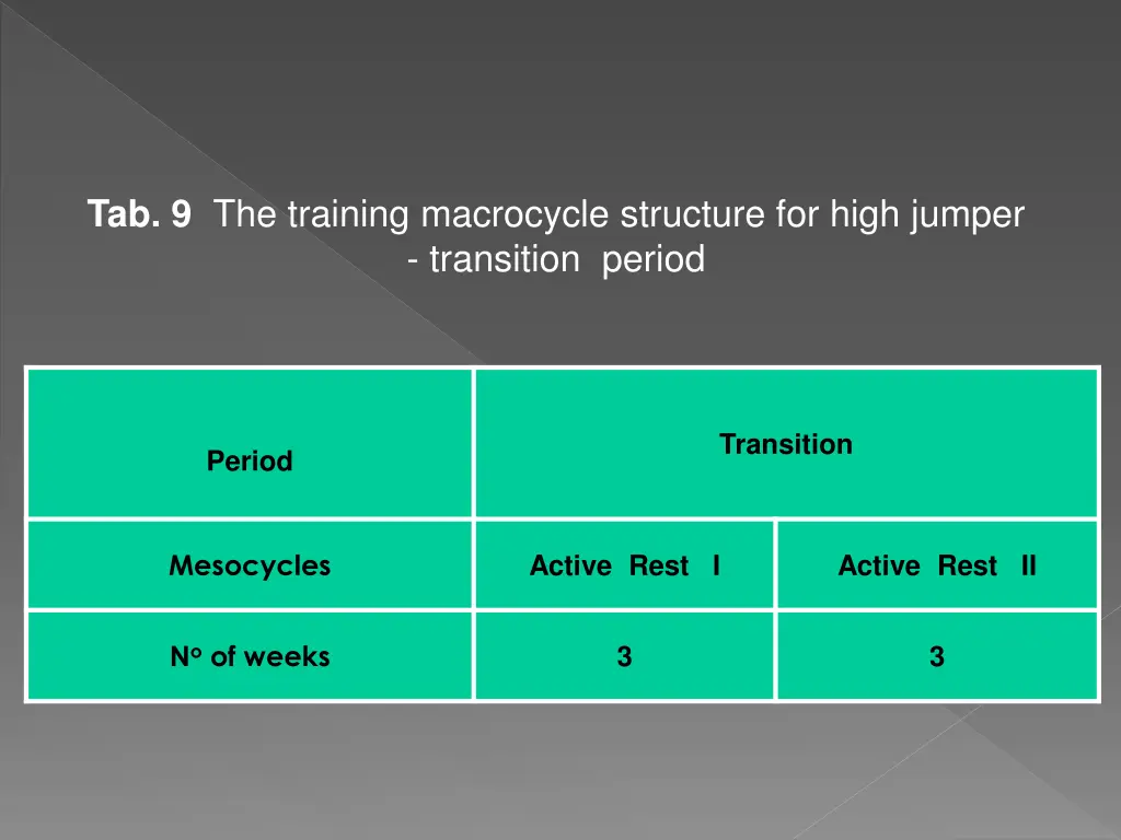 tab 9 the training macrocycle structure for high