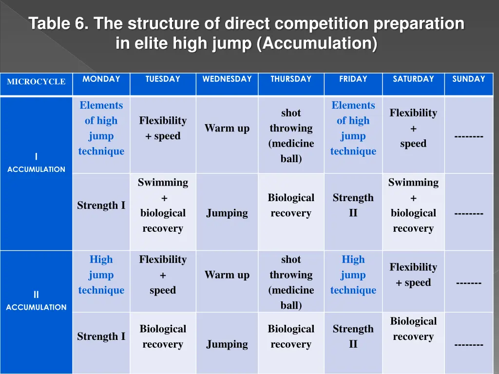 table 6 the structure of direct competition