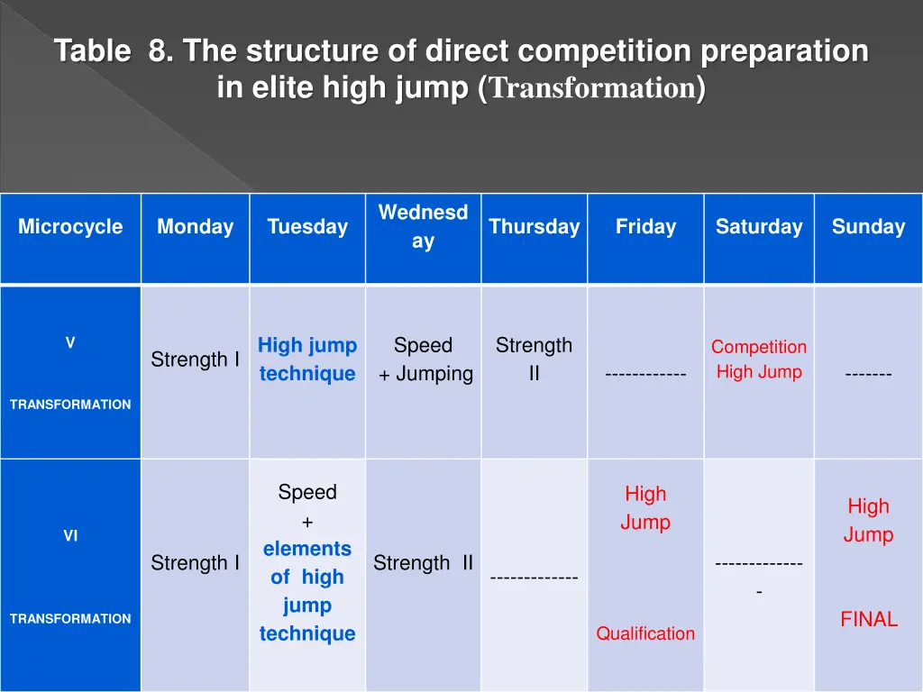 table 8 the structure of direct competition