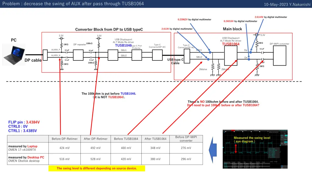 problem decrease the swing of aux after pass 1