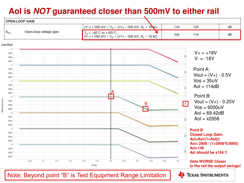 aol is not guaranteed closer than 500mv to either