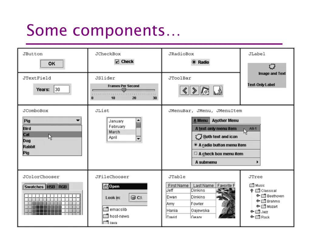 some components