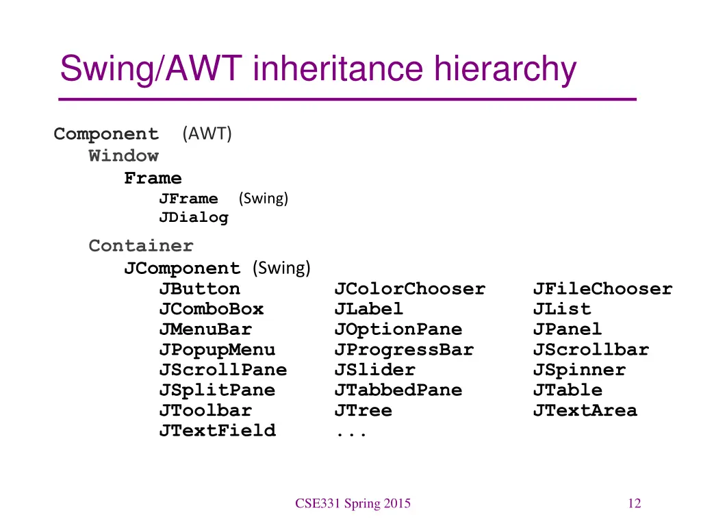 swing awt inheritance hierarchy