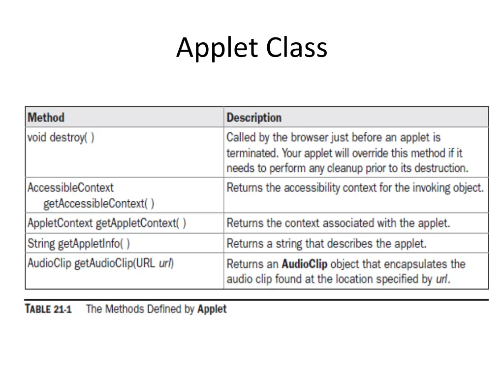 applet class