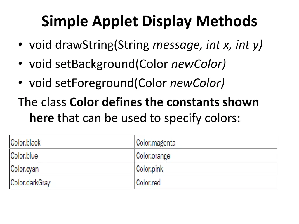 simple applet display methods void drawstring