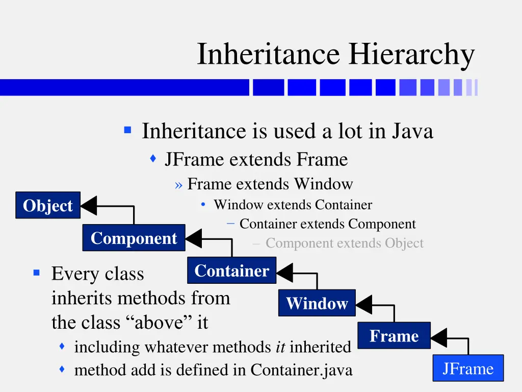 inheritance hierarchy