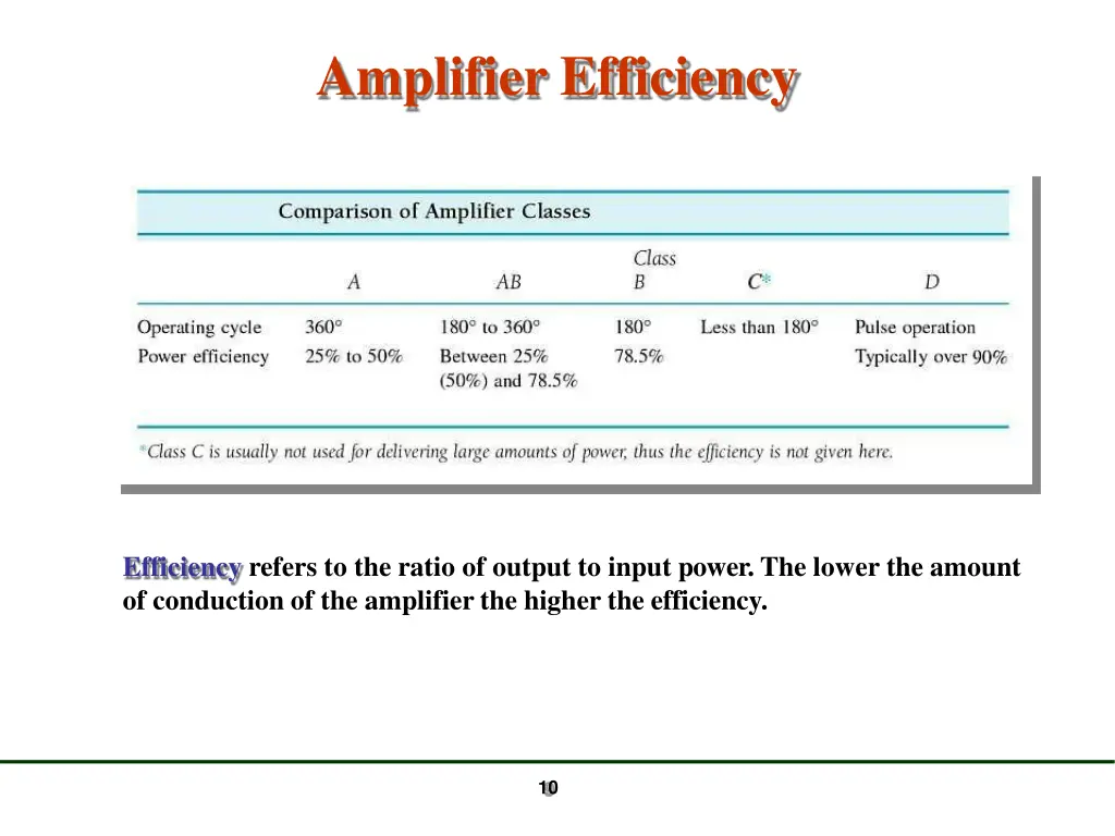 amplifier efficiency