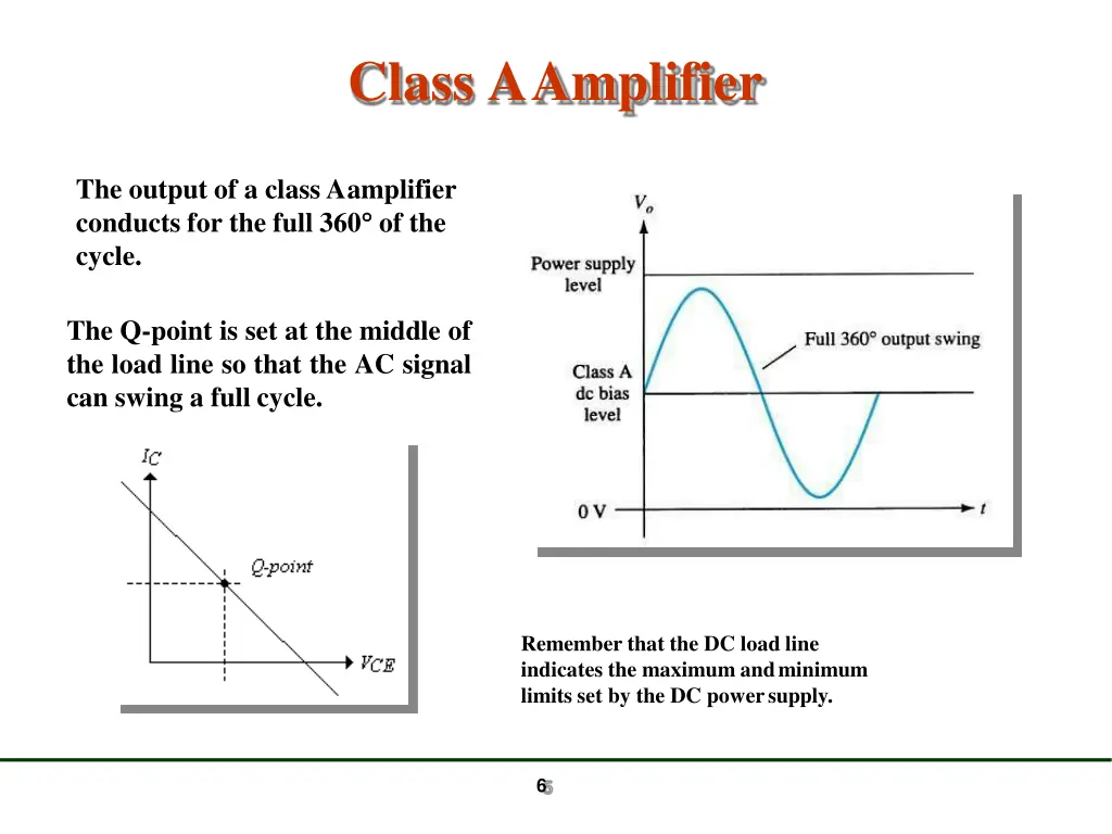 class aamplifier