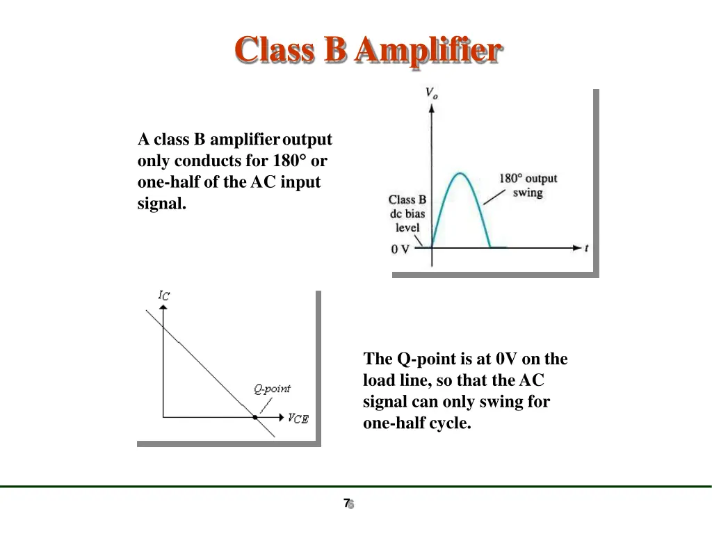 class bamplifier