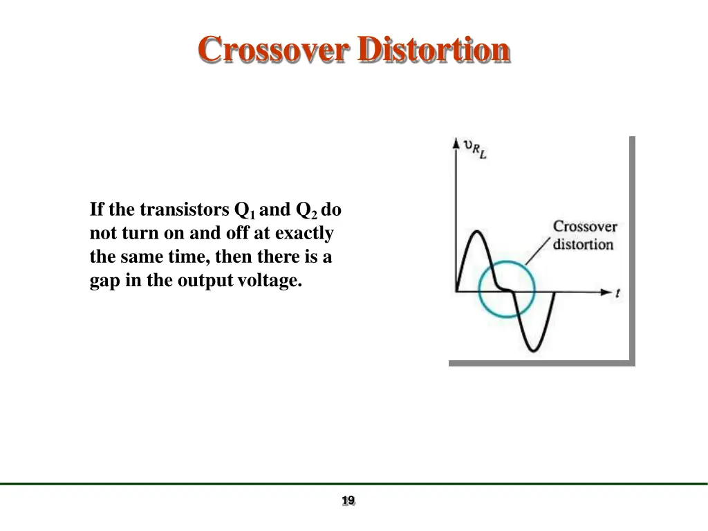 crossover distortion