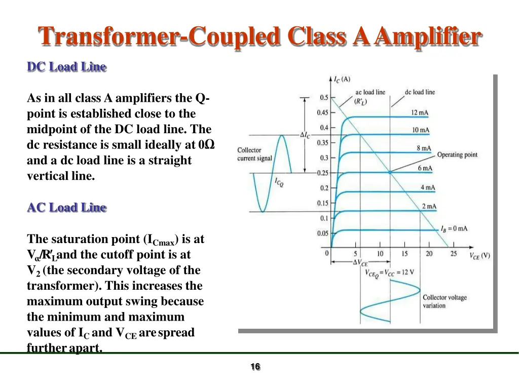 transformer coupled class aamplifier 1