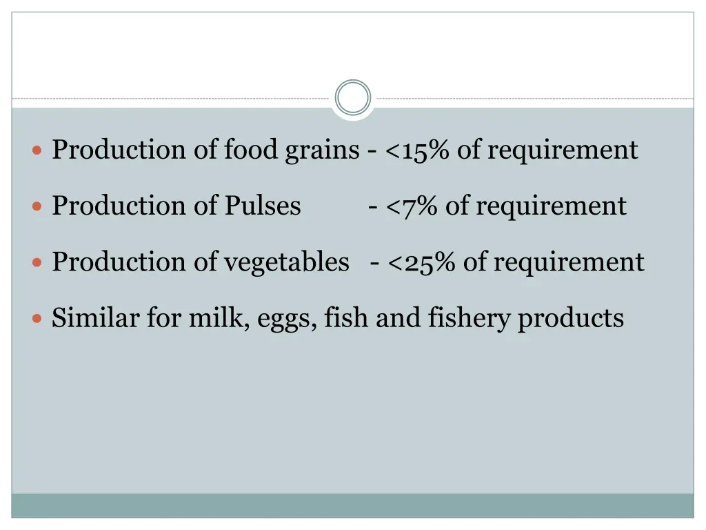 production of food grains 15 of requirement