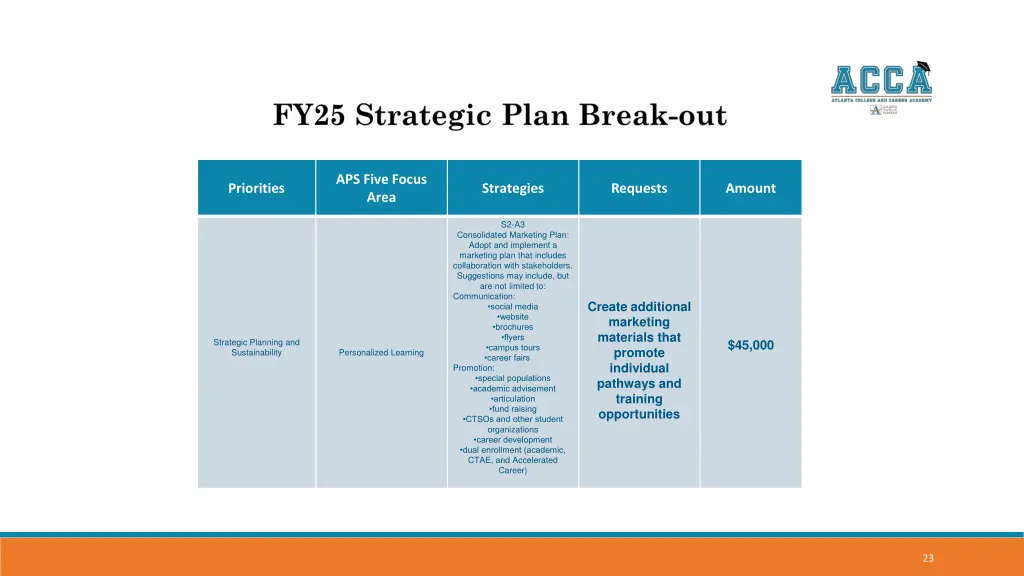 aps five focus area