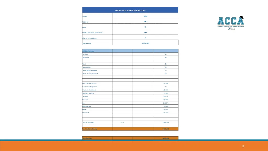 fy2025 total school allocations