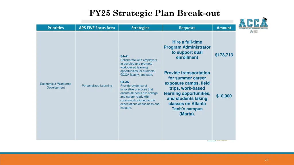 fy25 strategic plan break out