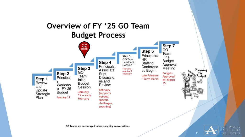 overview of fy 25 go team budget process