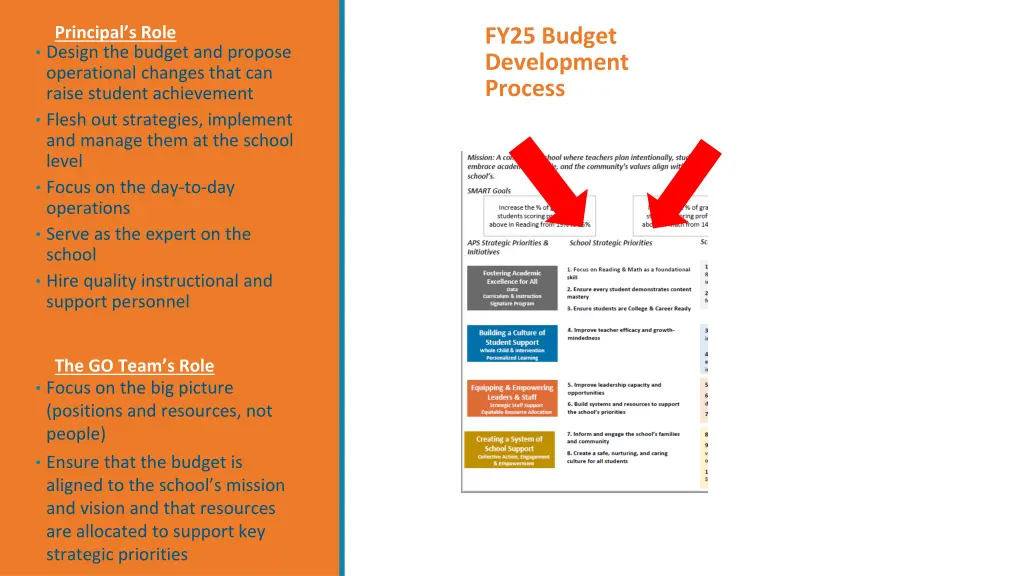 principal s role design the budget and propose