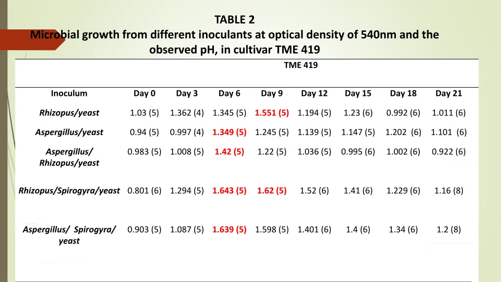 table 2