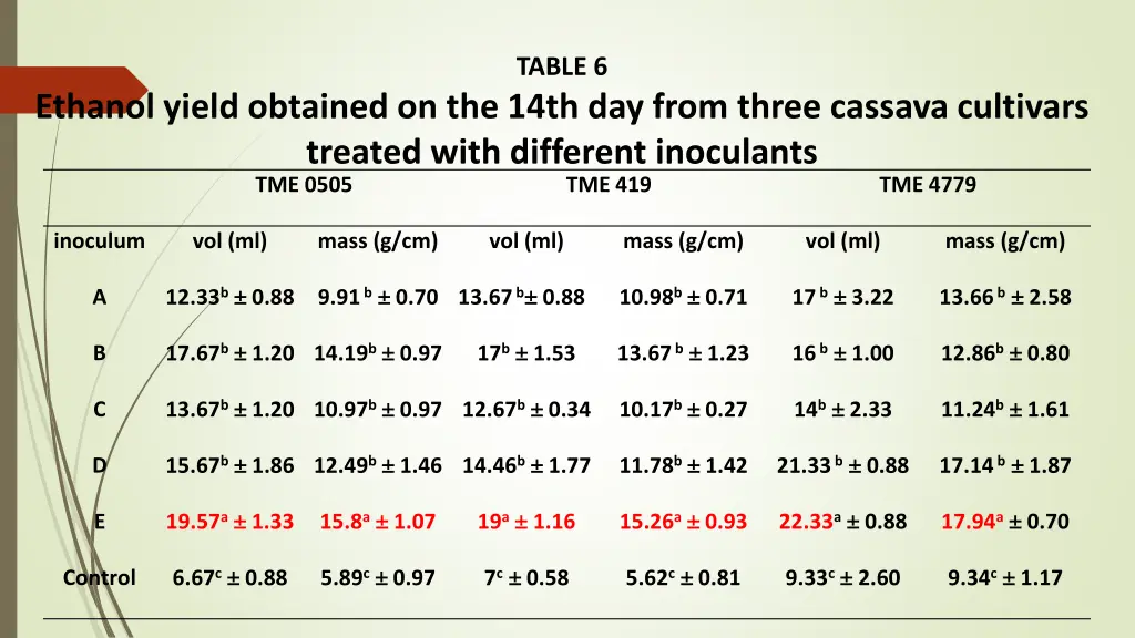 table 6