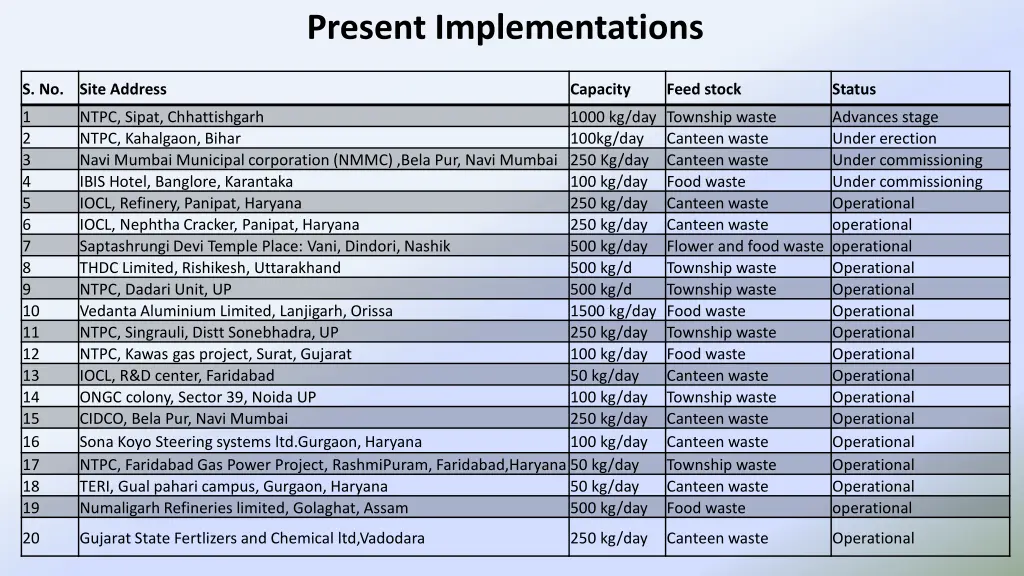 present implementations