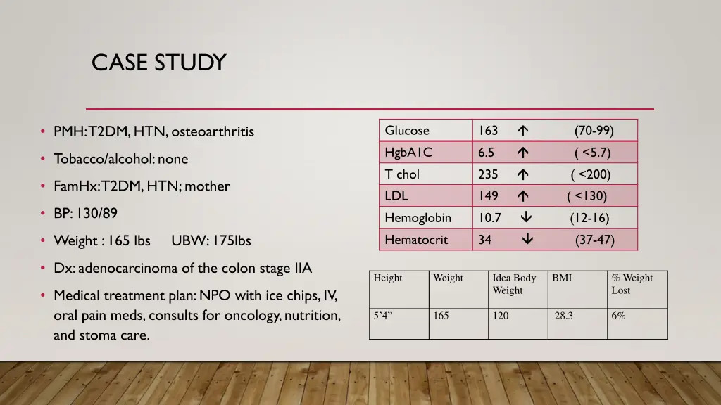 case study