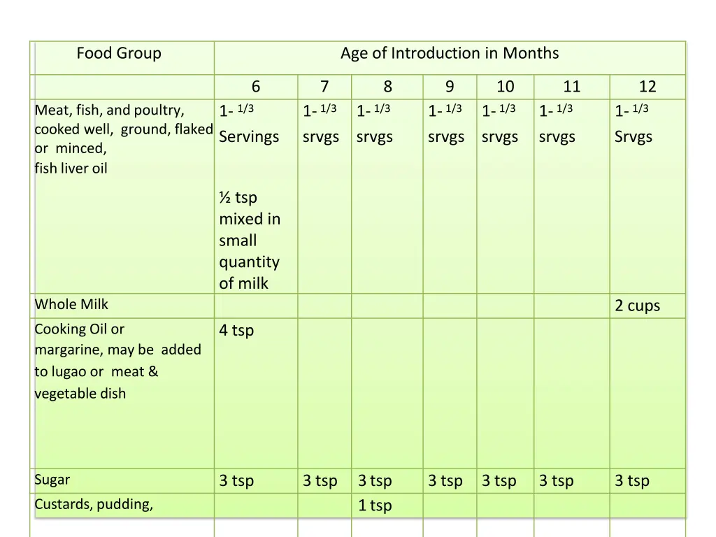 food group 1